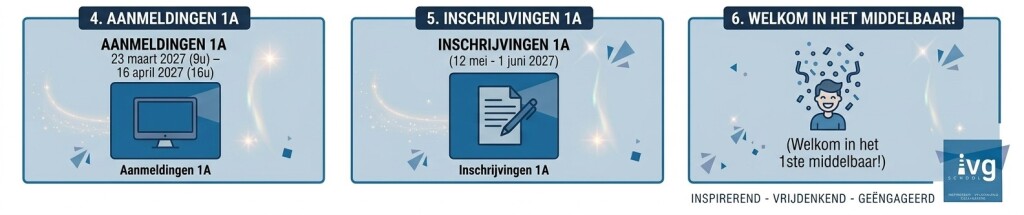Aanmelden en inschrijven